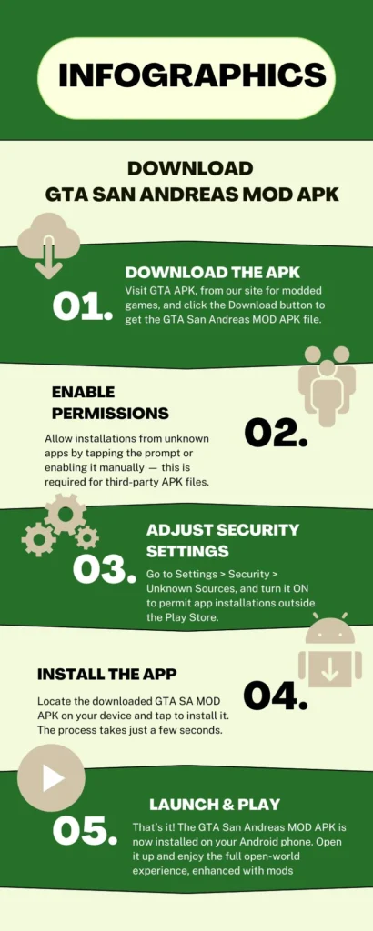 Infographics of Gta san andreas mod apk